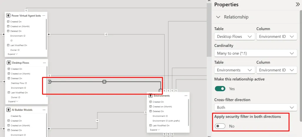 Screenshot of the CoE Kit data model showing the relationship between the Desktop Flows and Environments tables