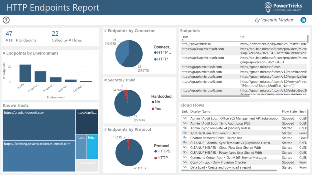 Screenshot of the Power BI report template showing HTTP endpoints collected from cloud flows across the tenant