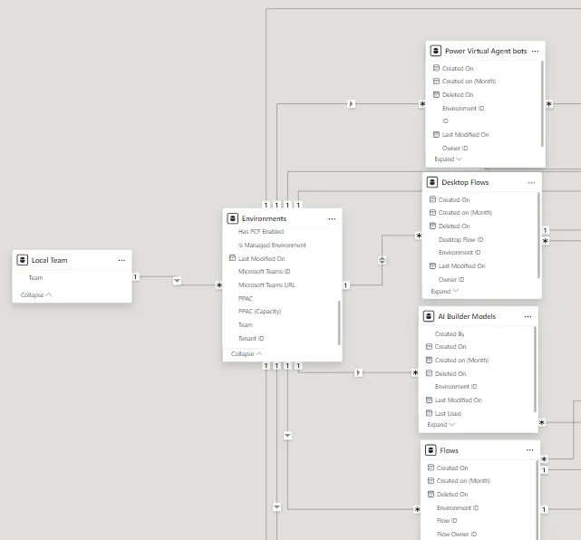 Screenshot showing how the CoE kit model can be updated to add a Local Team table