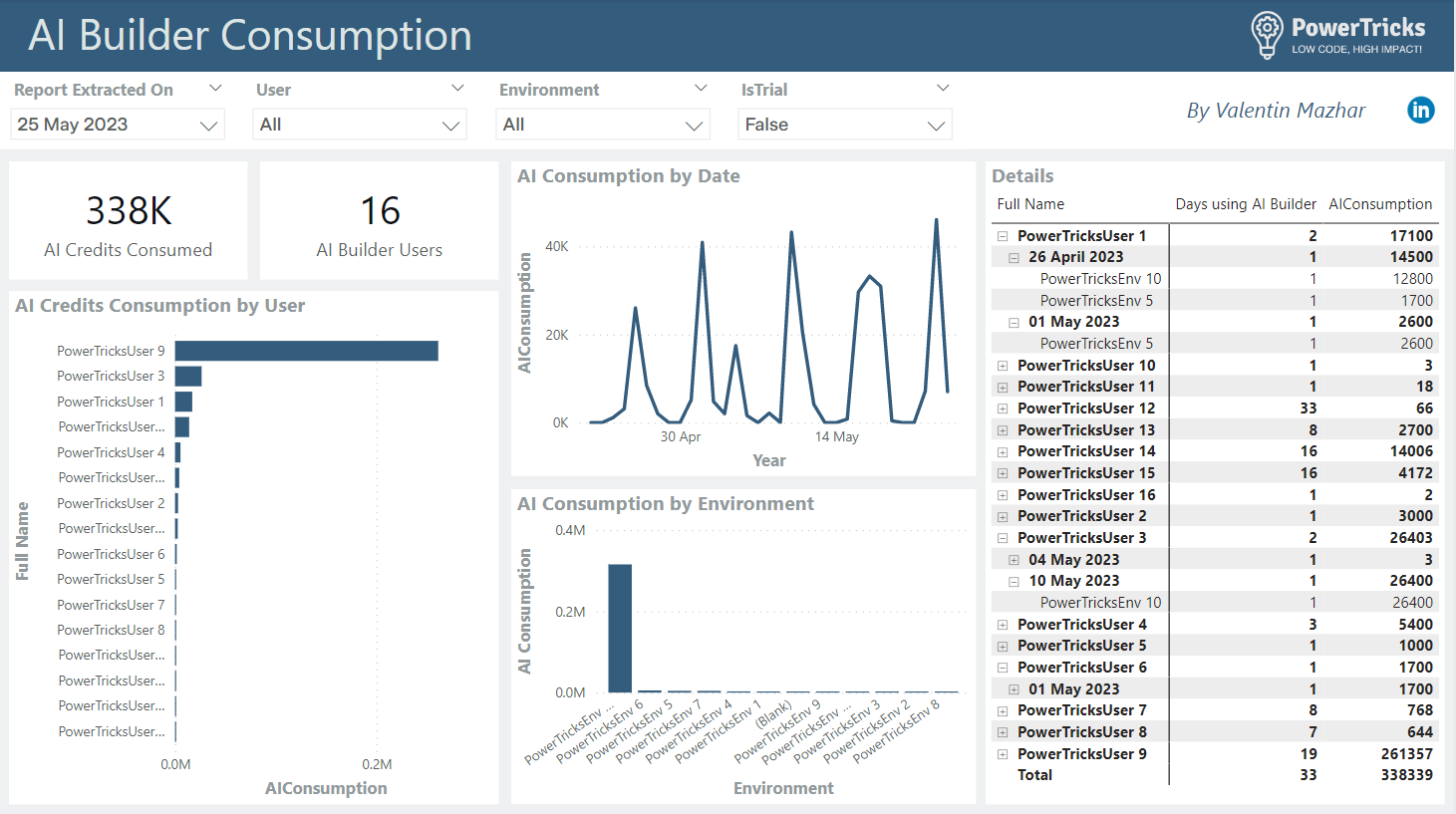 Better Manage AI Builder Consumption