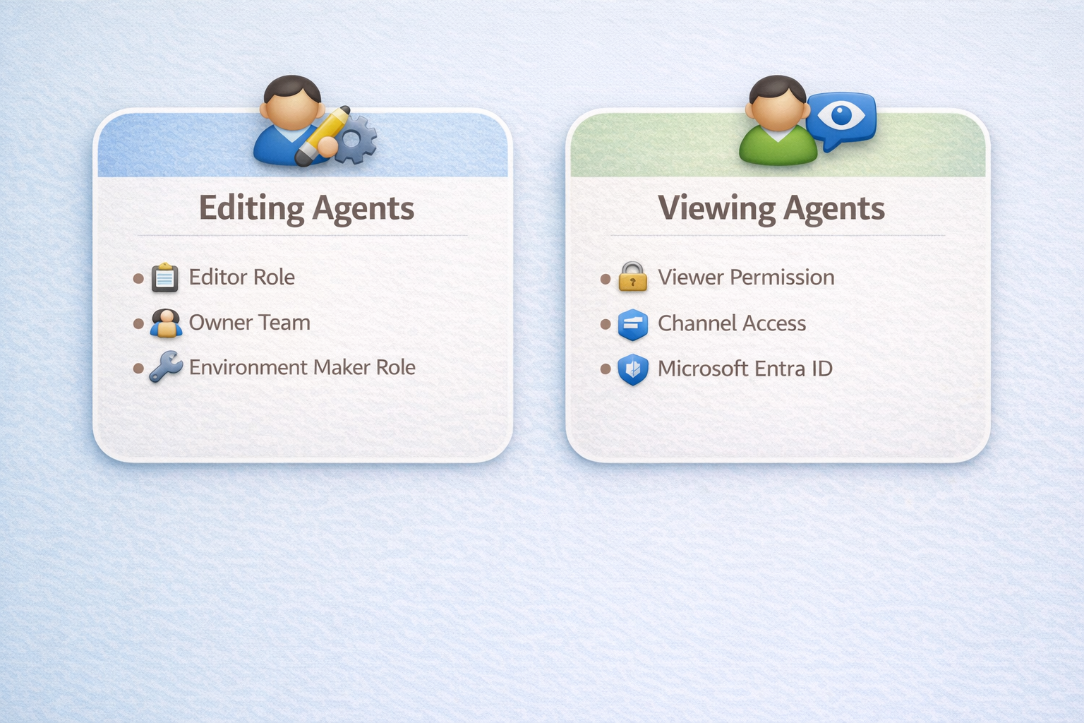 Sharing and Deploying Copilot Studio Agents